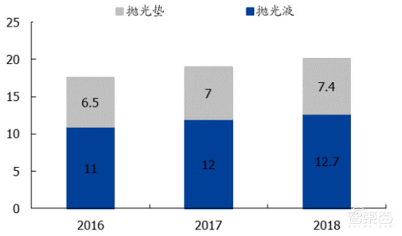 181页报告全景揭秘中国电子产业崛起!疫情挡不住封测、材料、消费电子全面开花