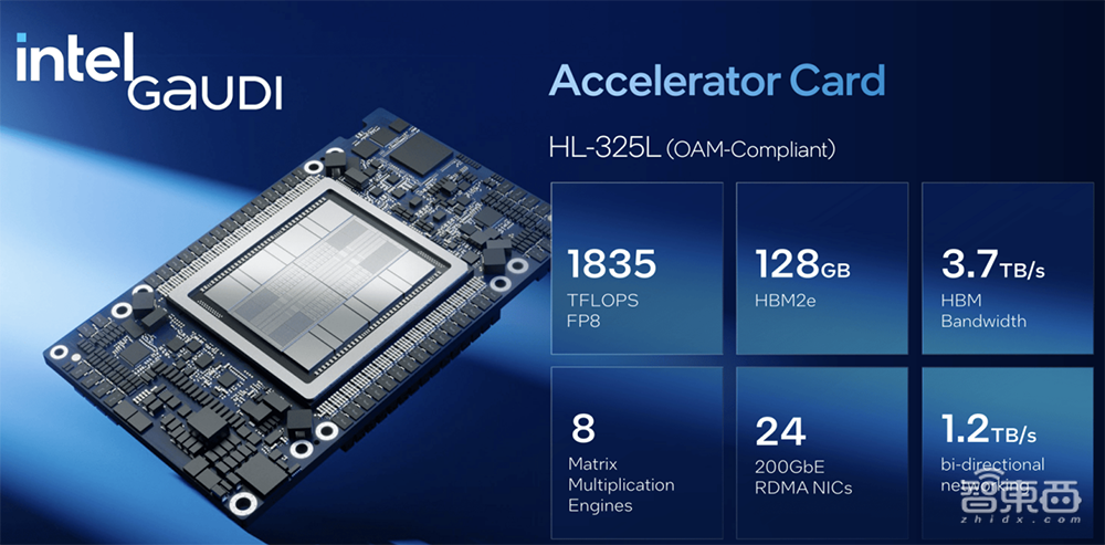 英特尔甩出全新AI训练芯片!跑千亿大模型速度超H200,罕见披露AI浮点性能