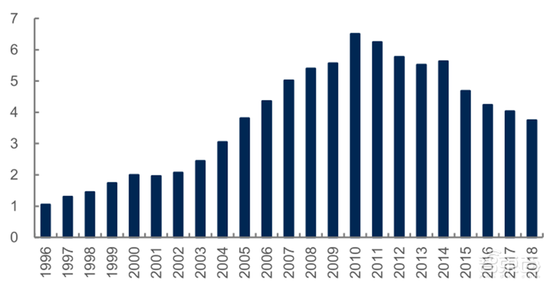 源于美国，兴于日韩，未来看中国！揭秘存储行业60年兴衰 | 智东西内参