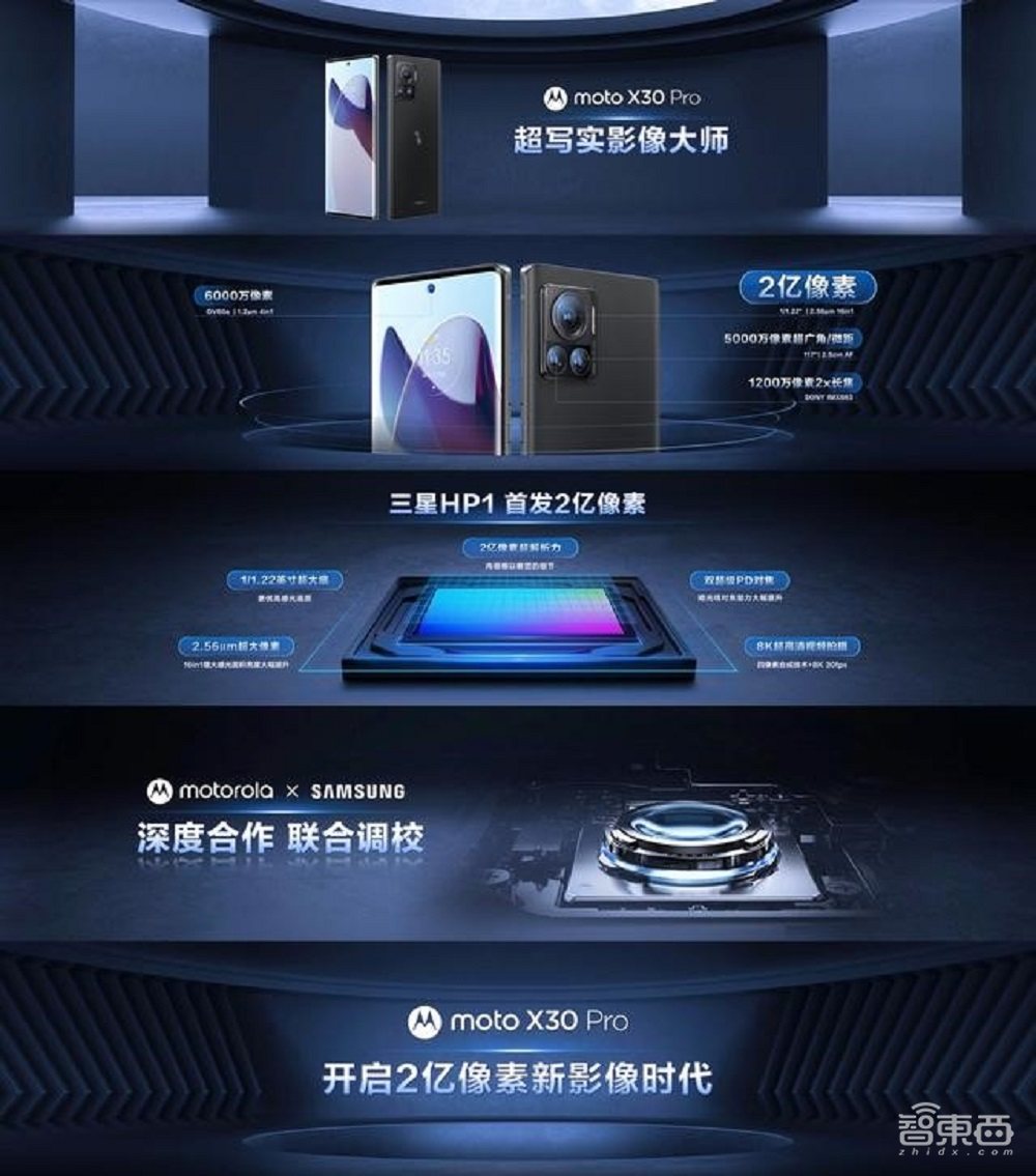 折叠屏首次杀入6000元内！摩托罗拉首发2亿像素手机