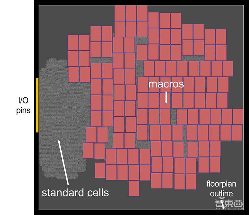 英伟达用AI设计芯片:芯片布局提速30倍,性能赶超商业EDA