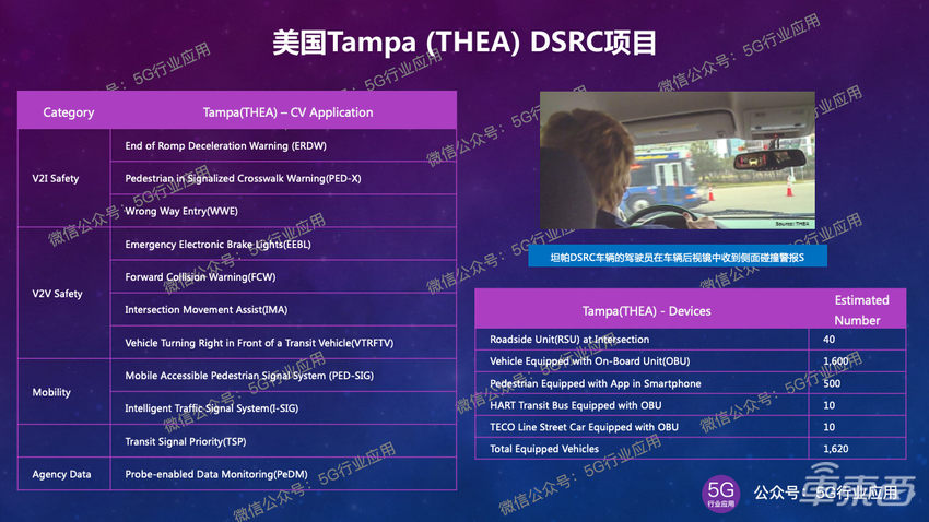 美国车联网(V2X)发展现状与反思
