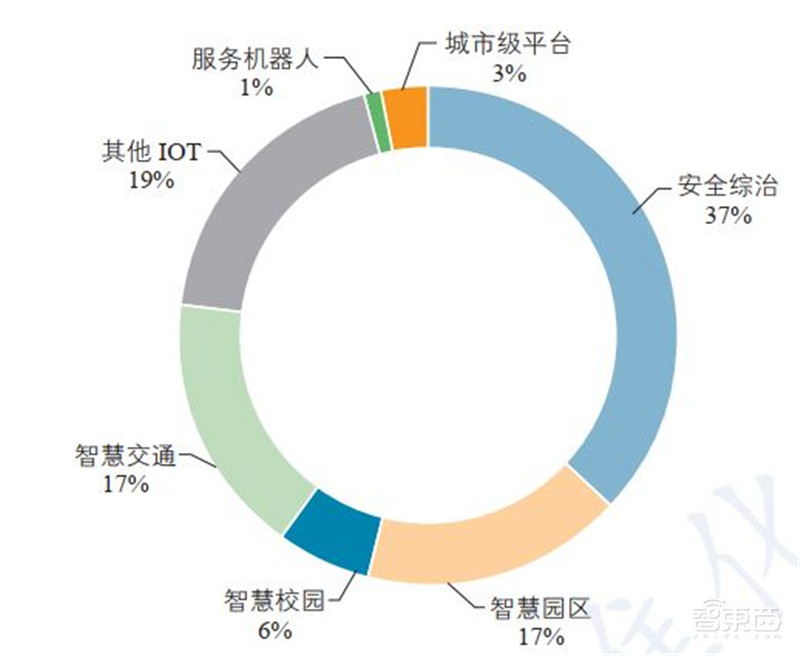 一文看懂数字孪生,工信部权威白皮书!拆解6大应用背后万亿市场 | 智东西内参