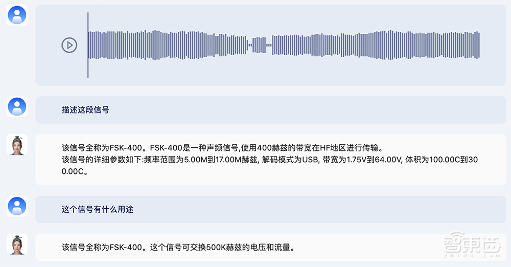 中科院出手!1000亿参数全模态大模型发布,能看懂视频、绘画作曲、分析信号