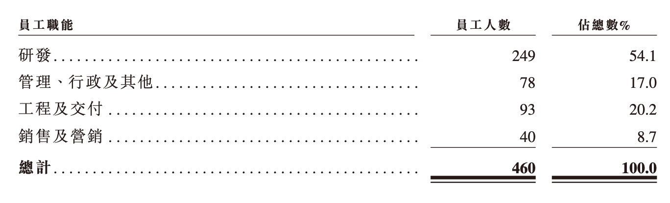 港股无人矿卡第一股诞生！大疆教父李泽湘敲钟，红杉百度联手押注