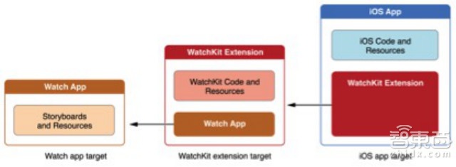 一个智能手表从业者的 10 个沉思瞬间
