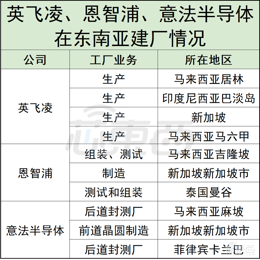 8大芯片巨头困在东南亚！马来西亚大洪水，越南新冠病例单日破万