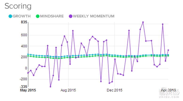 2016全球最值得关注23家创业公司 下个Facebook就在其中!
