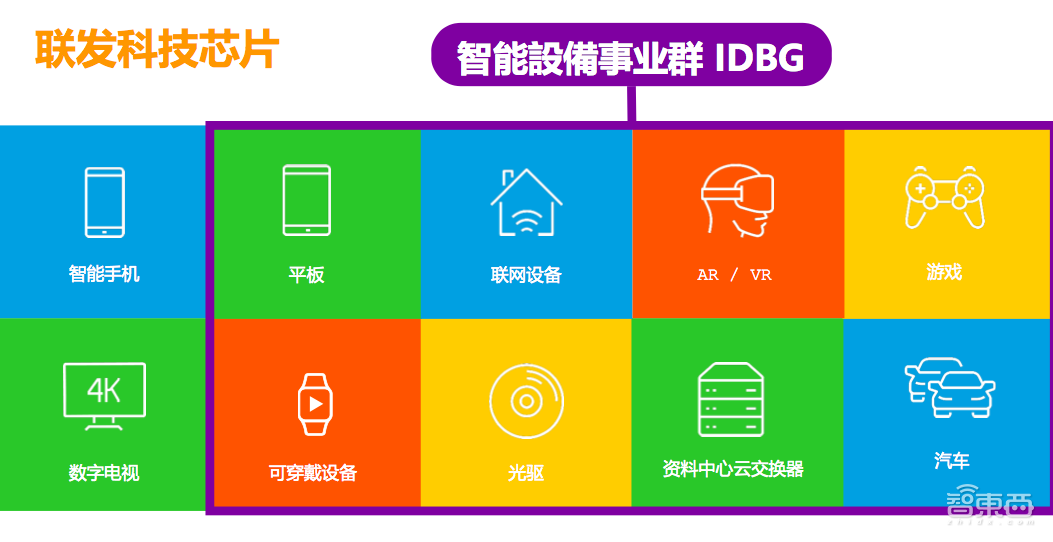 独家对话游人杰:联发科IoT战略大调整!