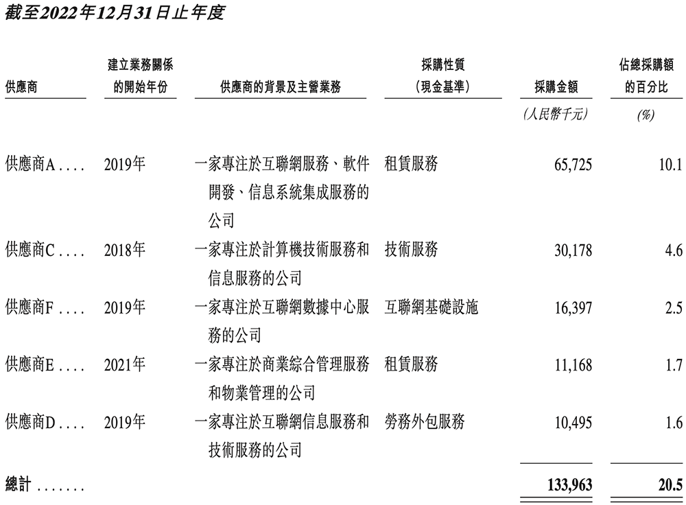 刚刚,腾讯快手投出一个400亿IPO!开盘大涨99%