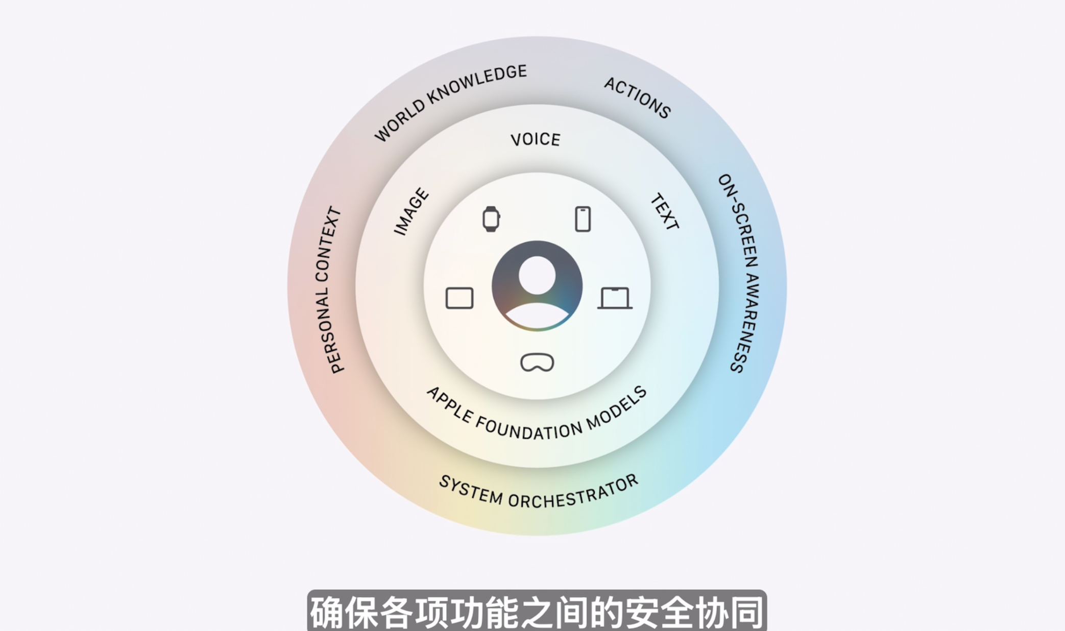 库克深情告别!Siri换脑重生,AI撑起苹果WWDC,中国市场:再等等