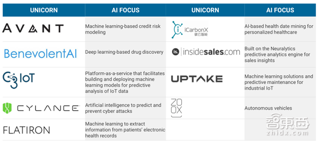 人工智能最强年中盘点 8大产业链地图+3大趋势图秒懂【附下载】| 智东西内参
