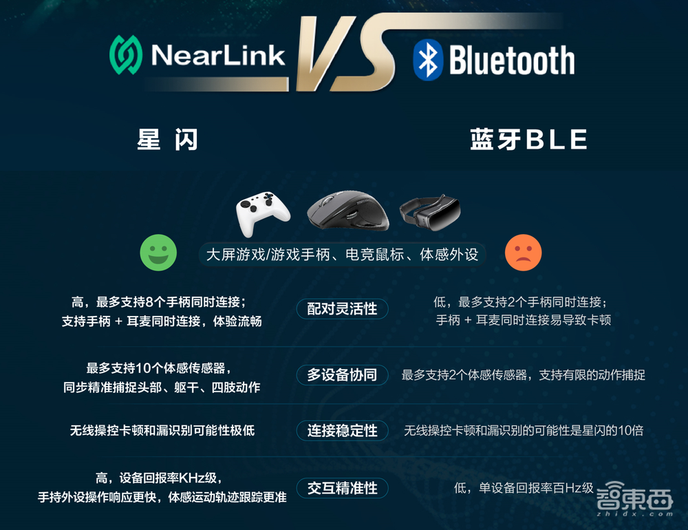 从人机交互到全屋智能，星闪正掀起一场智能设备互联体验革新潮