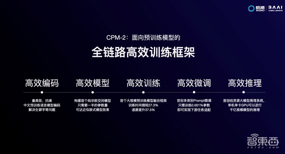 智源大会公布全球最大AI模型！1.75万亿参数，超过谷歌和OpenAI