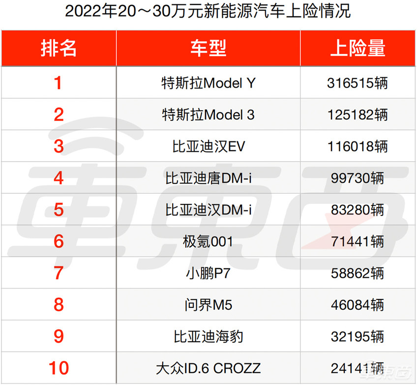 2022年车市真相：理想蔚来教BBA做豪华车，外国车企时间不多了