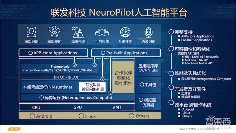 GTIC2018 | 联发科游人杰:三大技术构建终端AI