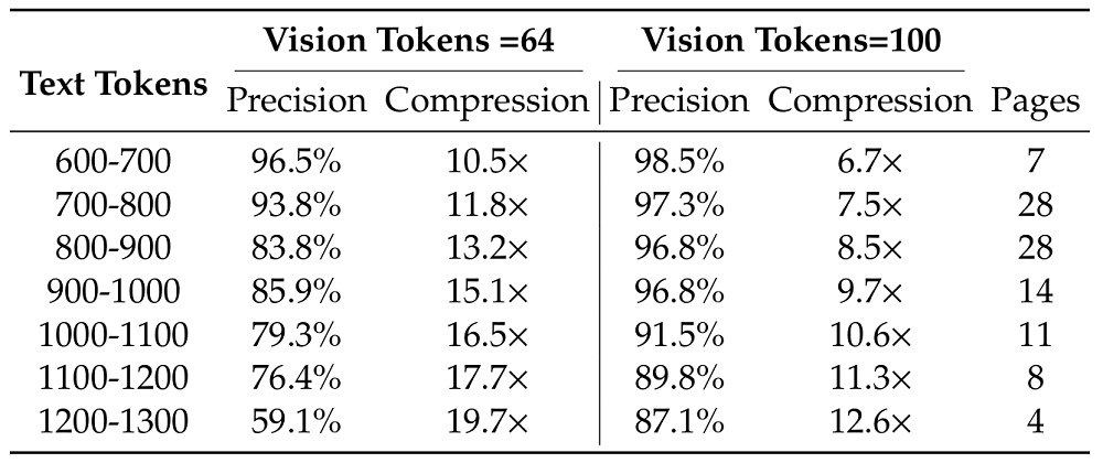 刚刚，DeepSeek重要突破！大模型上下文紧箍咒打破