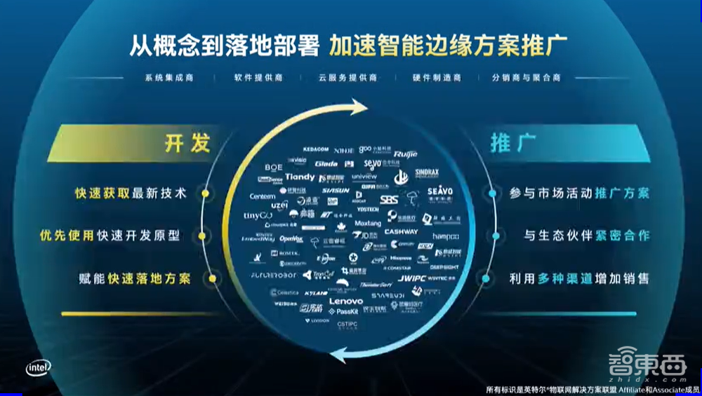 英特尔智能边缘创新日，推出边缘软件中心，将智能融入云、网络、边缘