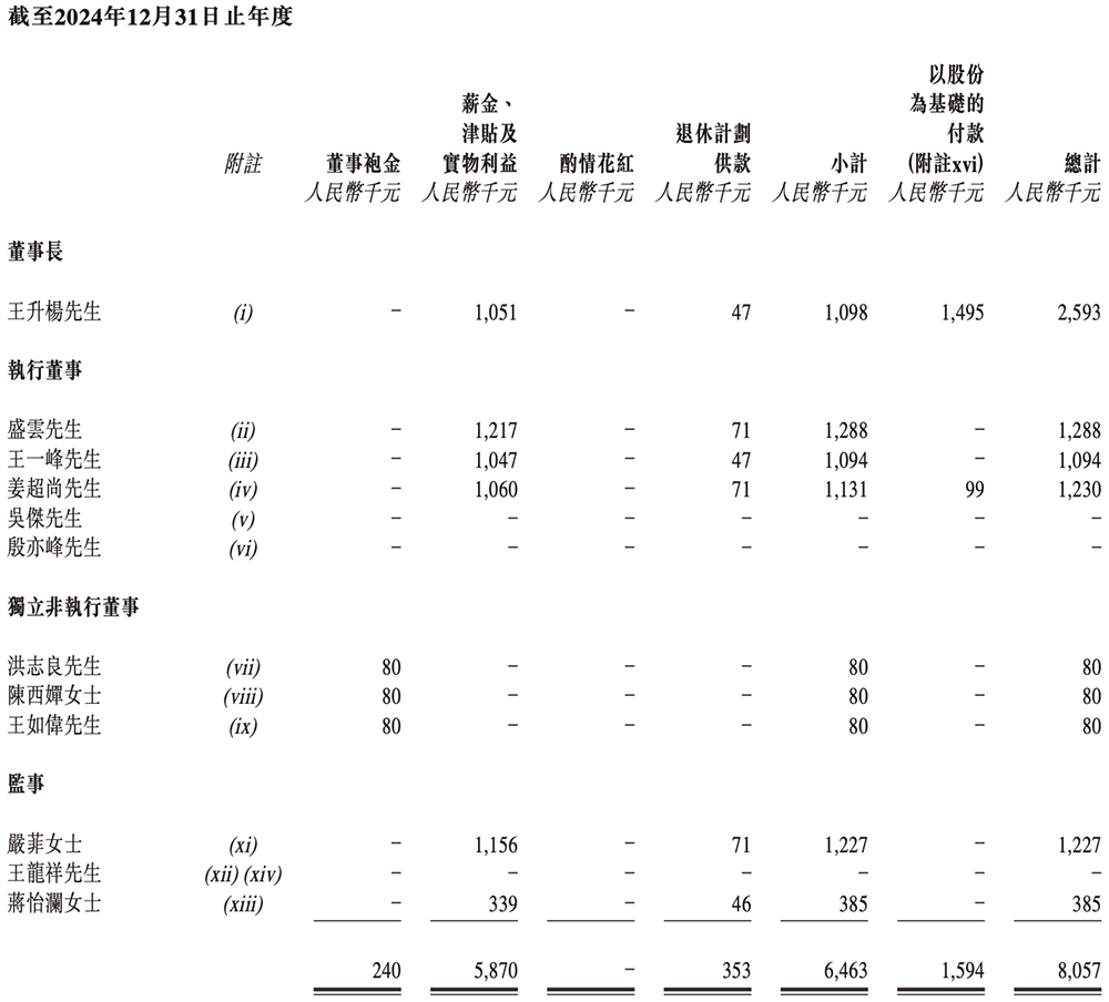 苏州模拟芯片龙头冲刺港交所!国内第五,市值264亿