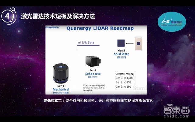 自动驾驶的宠儿!激光雷达如何降价百倍走向普及【附PPT】
