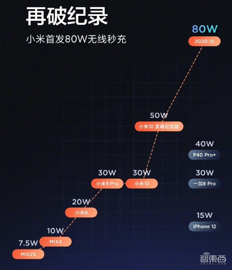 从十几人到两万人,雷军怎样把技术立业刻在小米基因里?