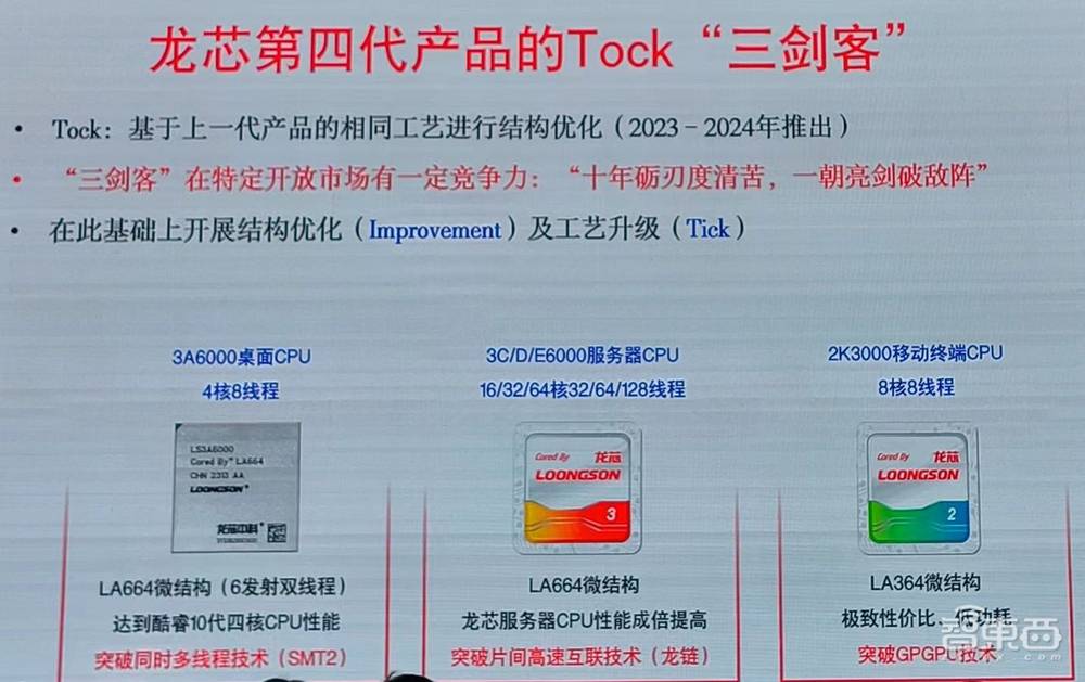 国产CPU里程碑！龙芯最强处理器、自研GPGPU来了，披露Tock“三剑客”