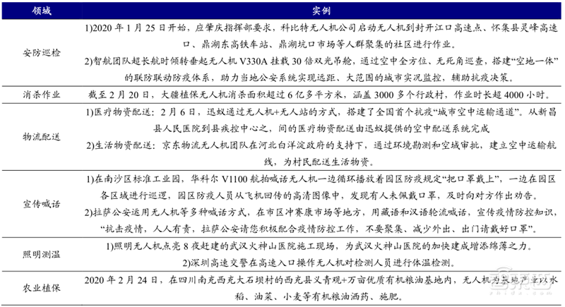 5G引爆无人机第二春!军事工业消费三大领域齐开花 | 智东西内参