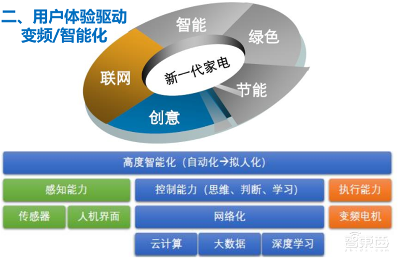 复盘万亿家电大国的芯片蓝海,六大类芯片国产替代进行时 | 智东西内参