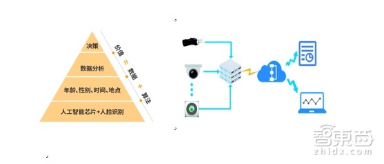 零售业智能化转型加速 地平线联合百丽国际以人工智能深挖 “人货场”
