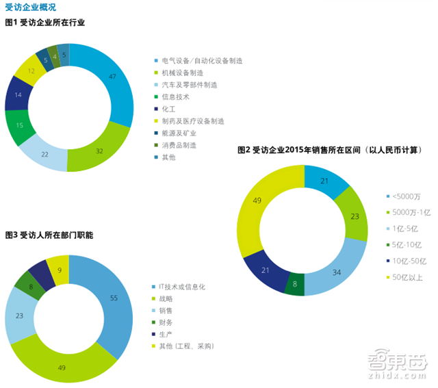 德勤工业物联网重磅报告:万亿级资本下的弯道超车【附下载】| 智东西内参