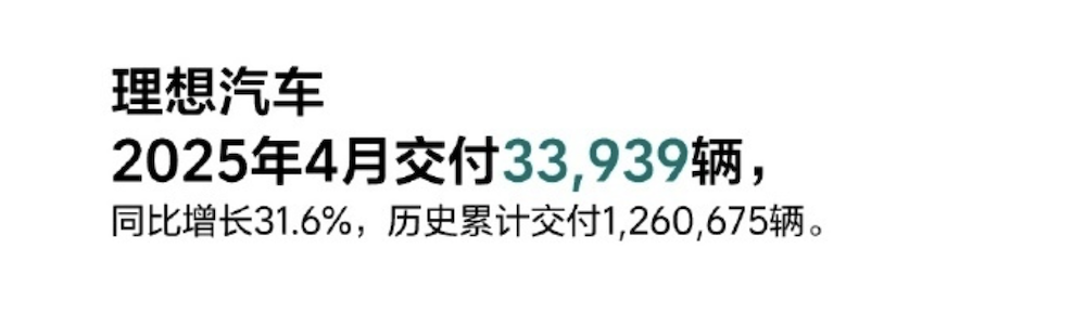14大车企月销交卷：小米紧追理想，比亚迪累计卖车近140万辆