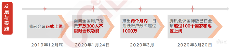 疫情后的经济红利!15个新行业,百页报告看懂新时代数字经济【附下载】| 智东西内参