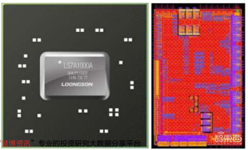 GPU深度报告,三大巨头,十四个国内玩家一文看懂 | 智东西内参