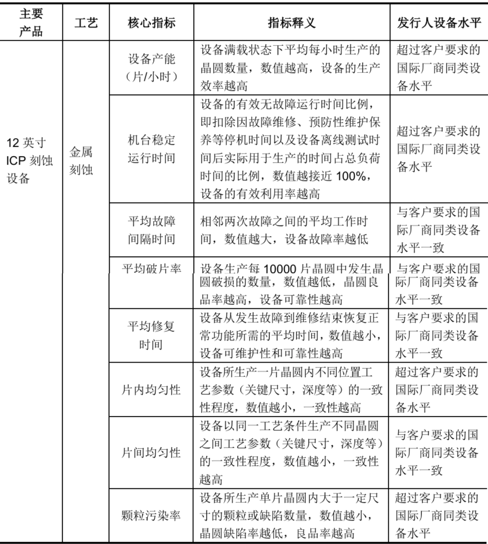 国内第一!江苏半导体设备龙头冲刺IPO:大基金三期持股,拟募资25亿