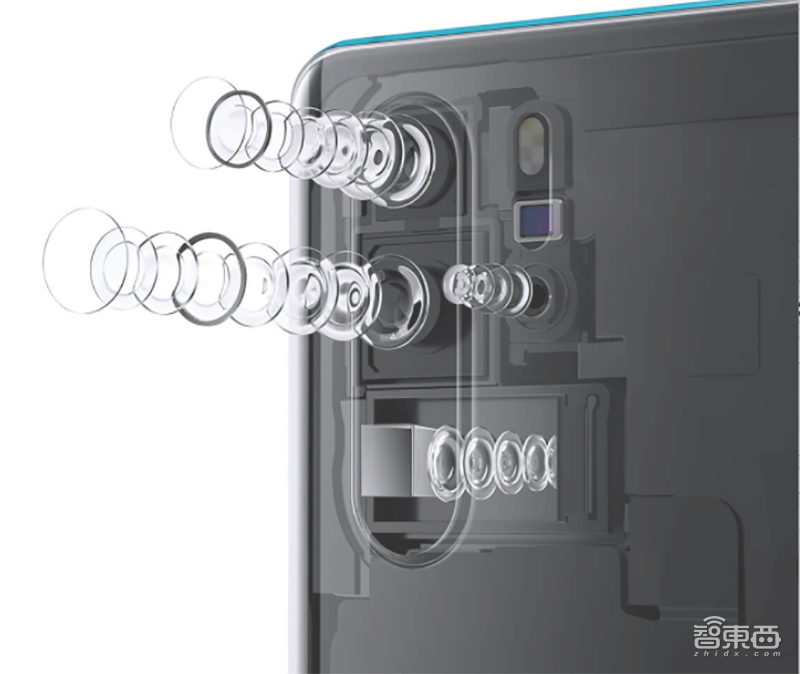 起底手机潜望式镜头产业链！华为OPPO的明争暗斗