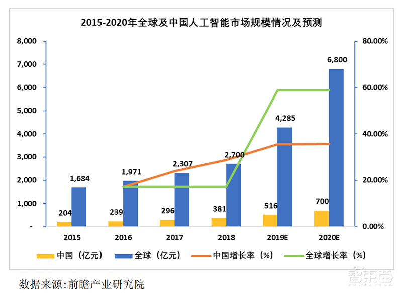 瑞芯微下周登陆A股!2019半年营收5.74亿,IPO文件解读