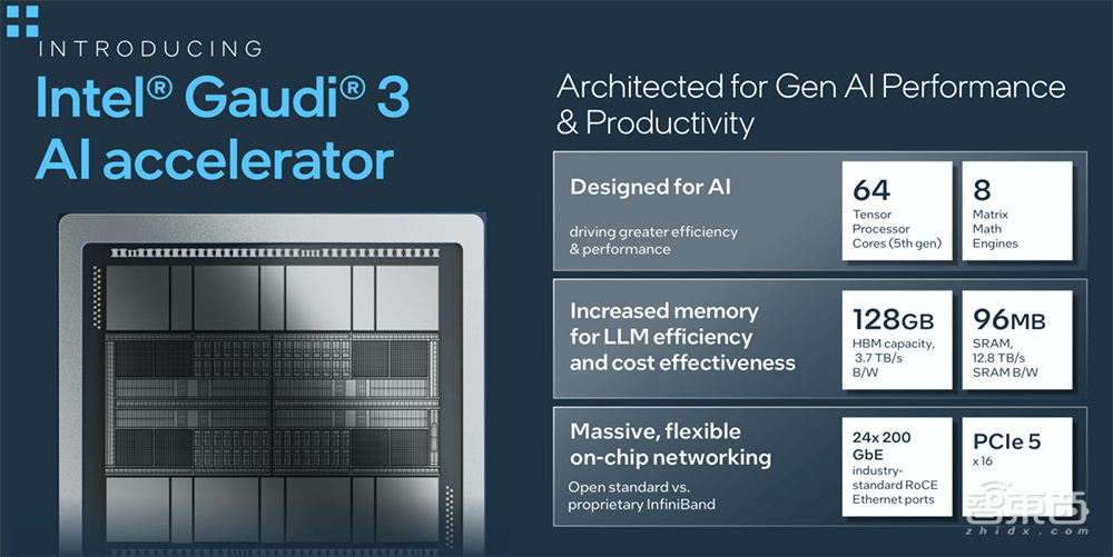 英特尔甩出全新AI训练芯片！跑千亿大模型速度超H200，罕见披露AI浮点性能