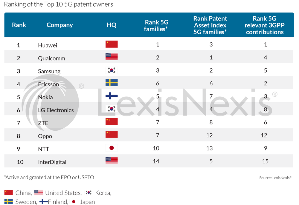 一个月重回巅峰,华为如何搅乱高端手机牌桌?