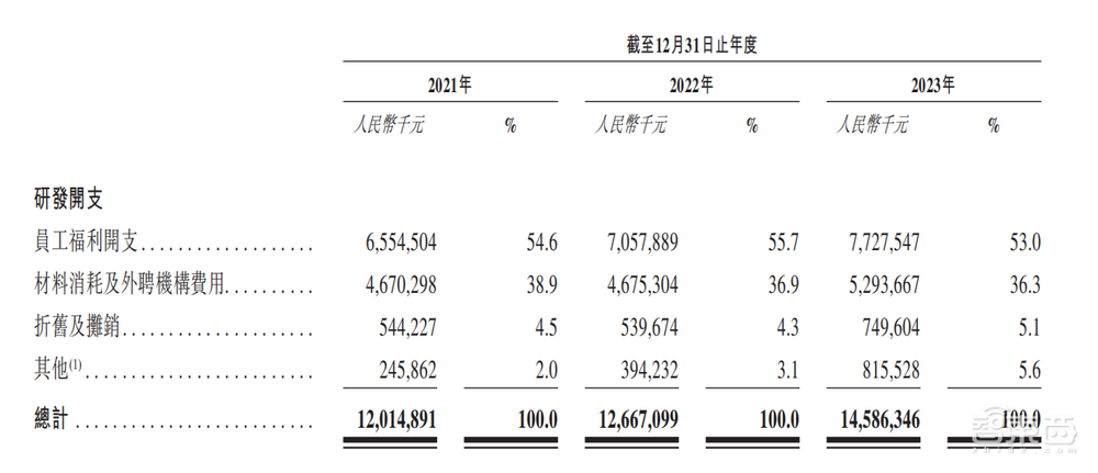 港股年内最大IPO!盘中涨超9%,全球家电一哥登陆港交所