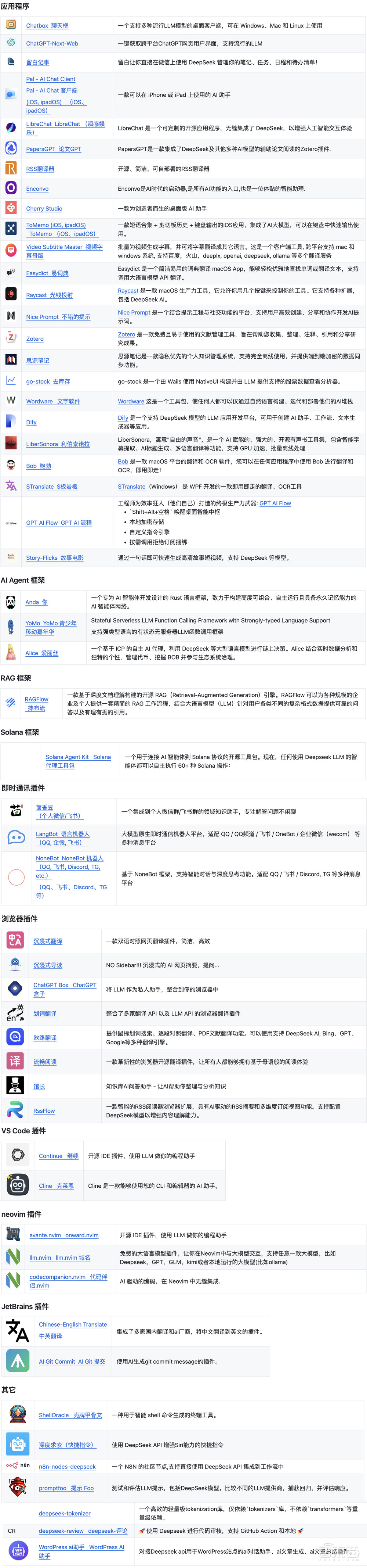 爆肝整理:超100款DeepSeek应用清单【收藏】