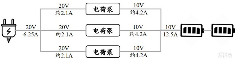 揭秘手机快充行业!百瓦快充终结五福一安,中国厂商立功 | 智东西内参