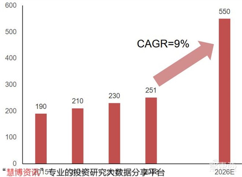 揭秘电源管理芯片,电子设备心脏,七大行业推动爆发期来临 | 智东西内参