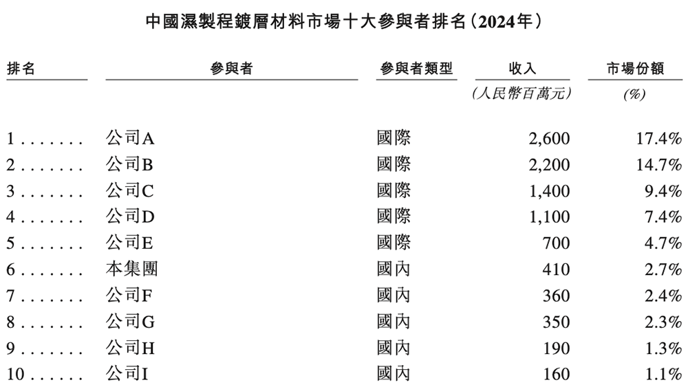 深圳半导体企业冲刺港交所!父女联手掌舵,干出国内第一