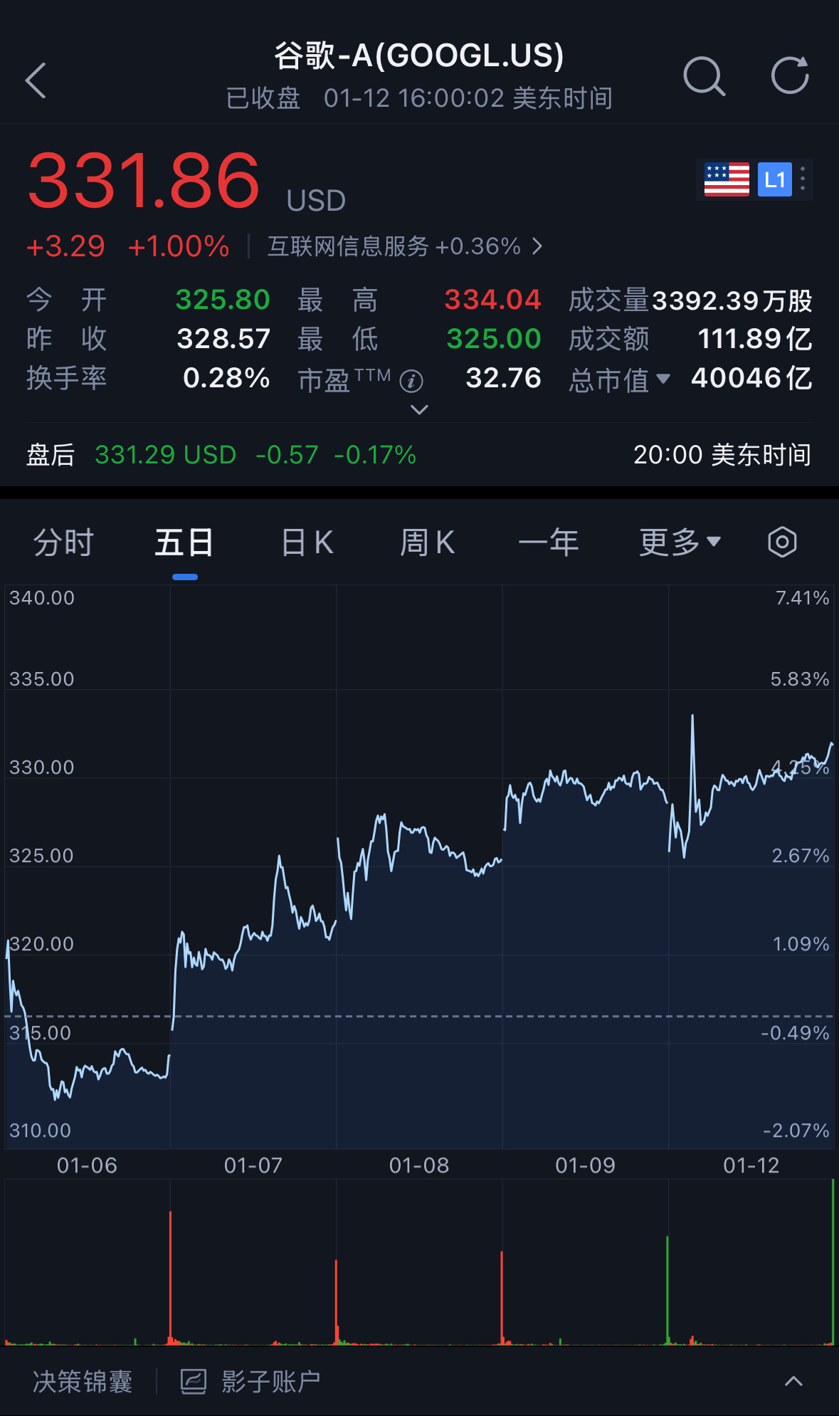 马斯克怒了!谷歌拿下苹果AI大单,市值直逼英伟达