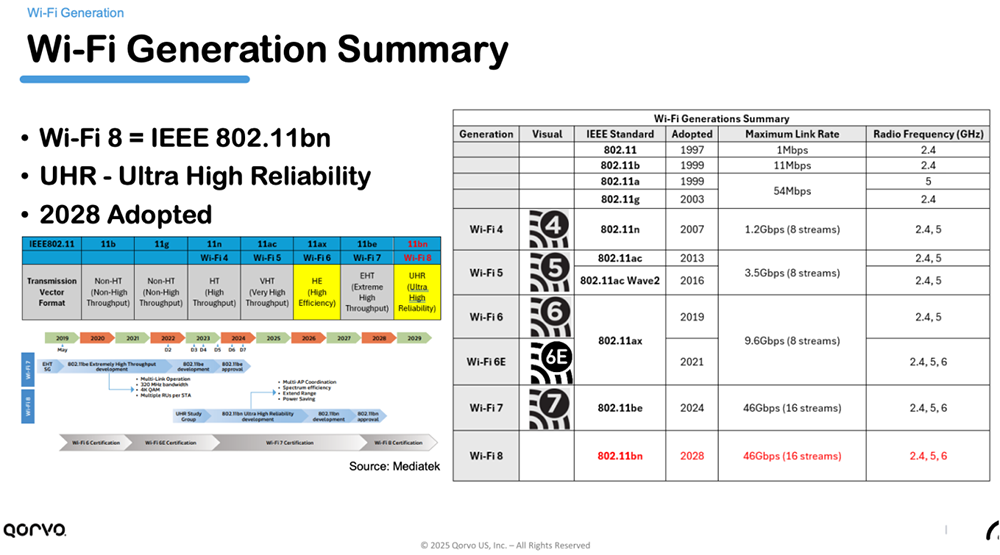 Qorvo详解三大技术秘籍:Wi-Fi、UWB、电源管理