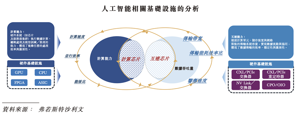 全球最大光计算芯片独角兽,要IPO了!腾讯百度参投