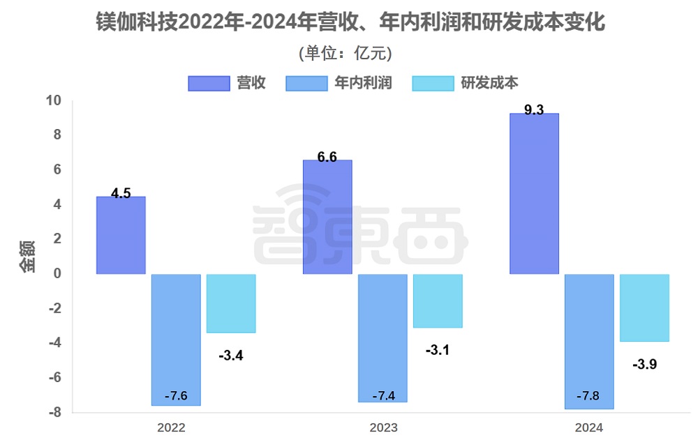 杭州独角兽冲刺港交所“具身智能体第一股”!李开复、博世都投了