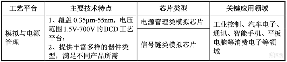 拟募资180亿!2022年科创板最大IPO来了