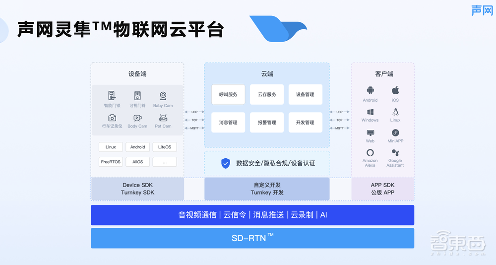把实时音视频装进智能家居,“真互动”时代来了!