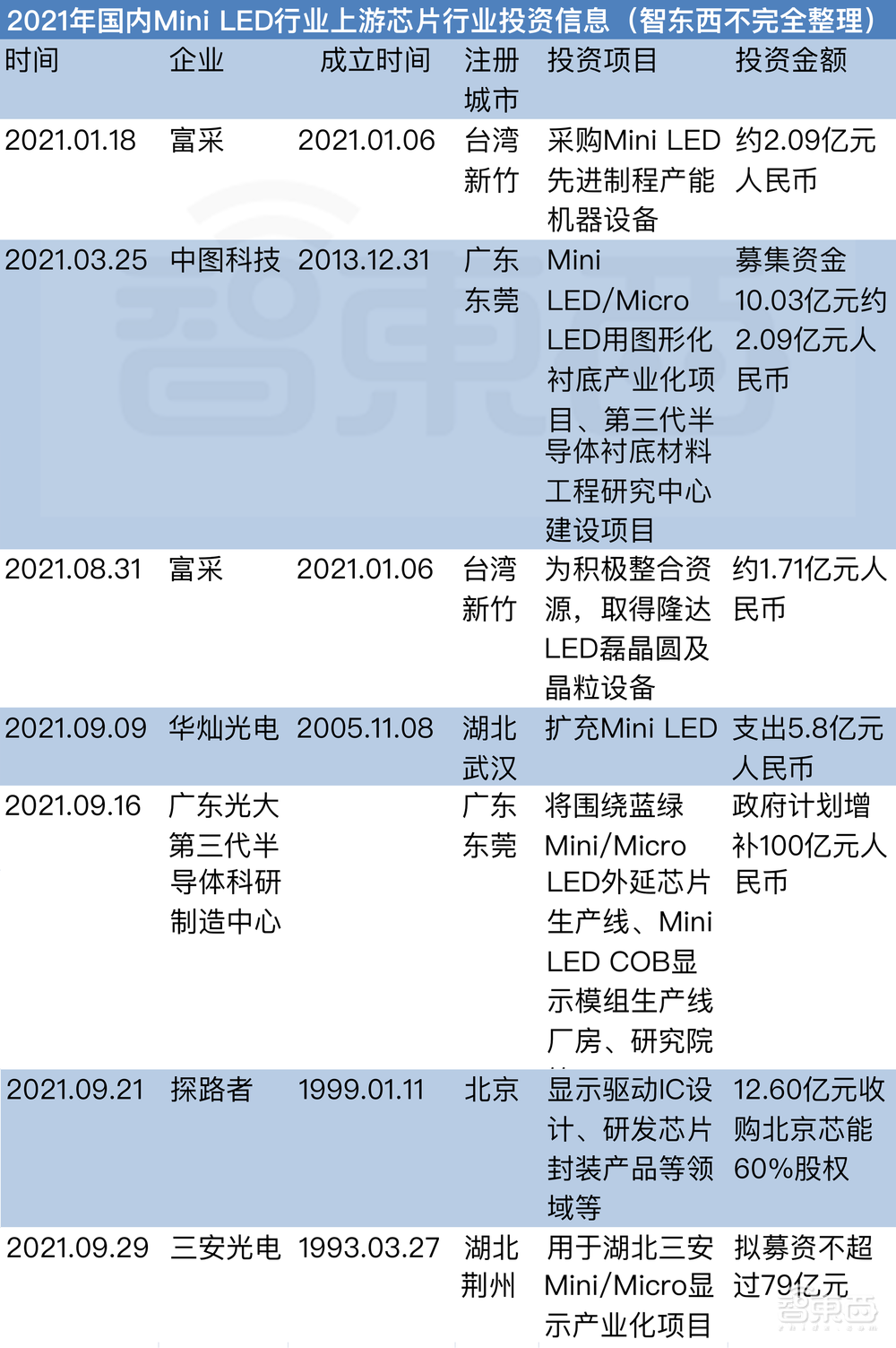 三安光电打入“果链”，Mini LED成中国屏厂“杀招”！